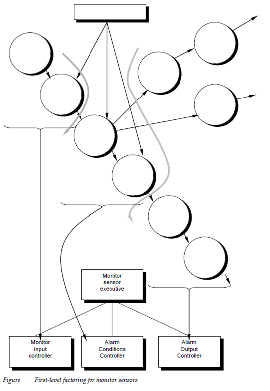 1988_Design Steps narrative describtion.png